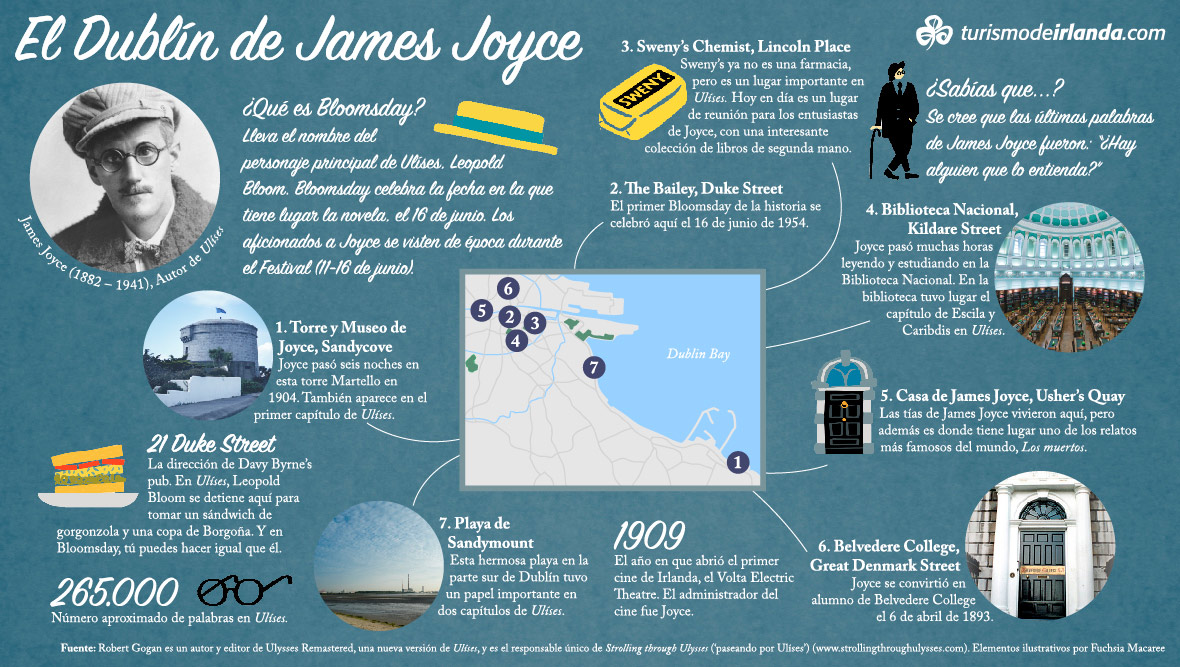 Lo que NECESITAS saber sobre James Joyce, Ulíses y Bloomsday